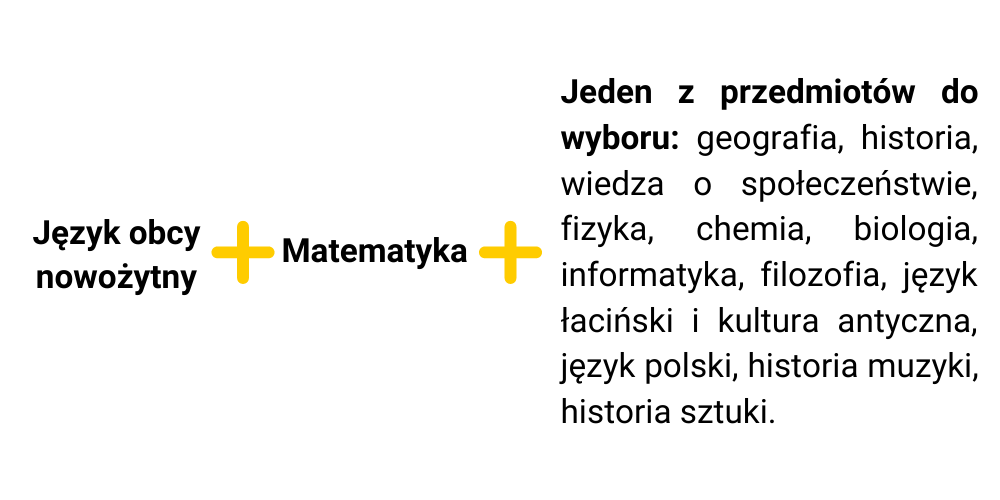 zasady rekrutacji na kierunek rachunkowość i controlling na Uniwersytecie Ekonomicznym we Wrocławiu