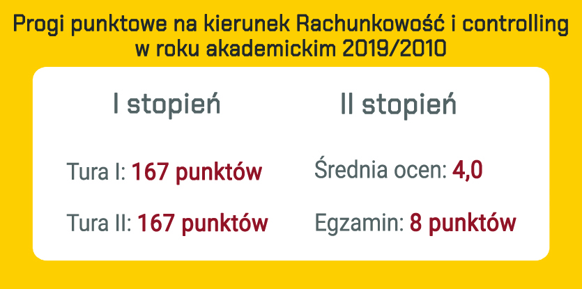 Progi punktowe na kierunek Rachunkowość i controlling na Uniwersytecie Ekonomicznym we Wrocławiu w roku akademickim 2019/2020